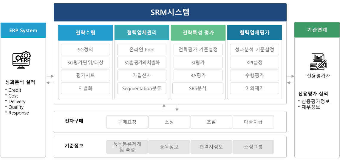 srm 구성도 이미지